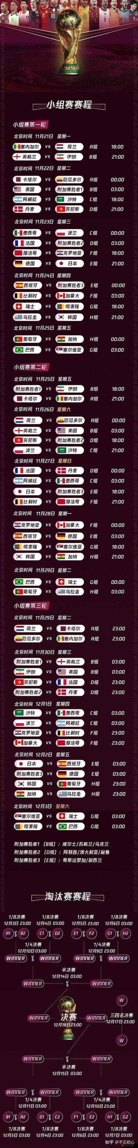 2022世界杯盘口高清热门赛事分析 2022世界杯盘口高清热门赛事分析