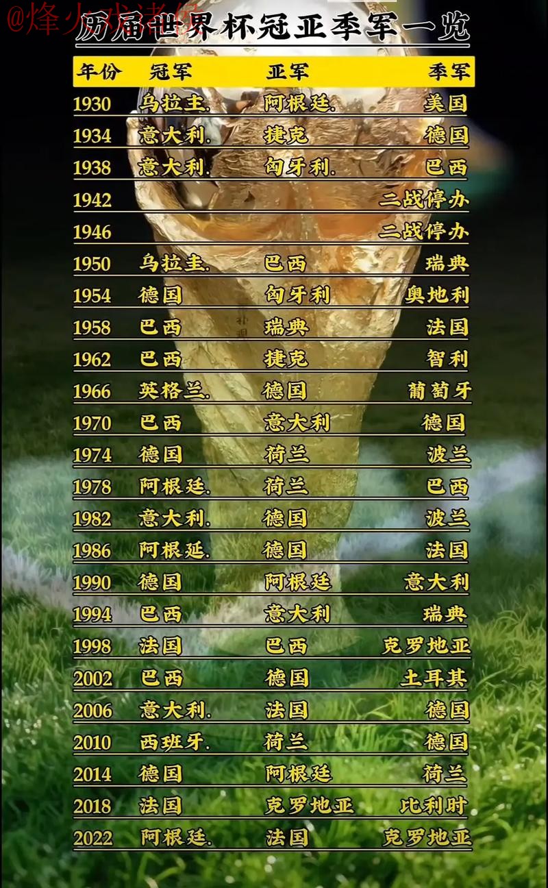最新世界杯盘口排名与资源网址大全 最新世界杯盘口排名与资源网址大全